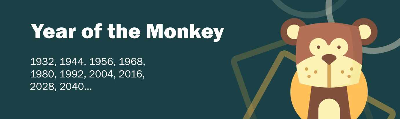 Monkey Chinese Sign Banner with Years.