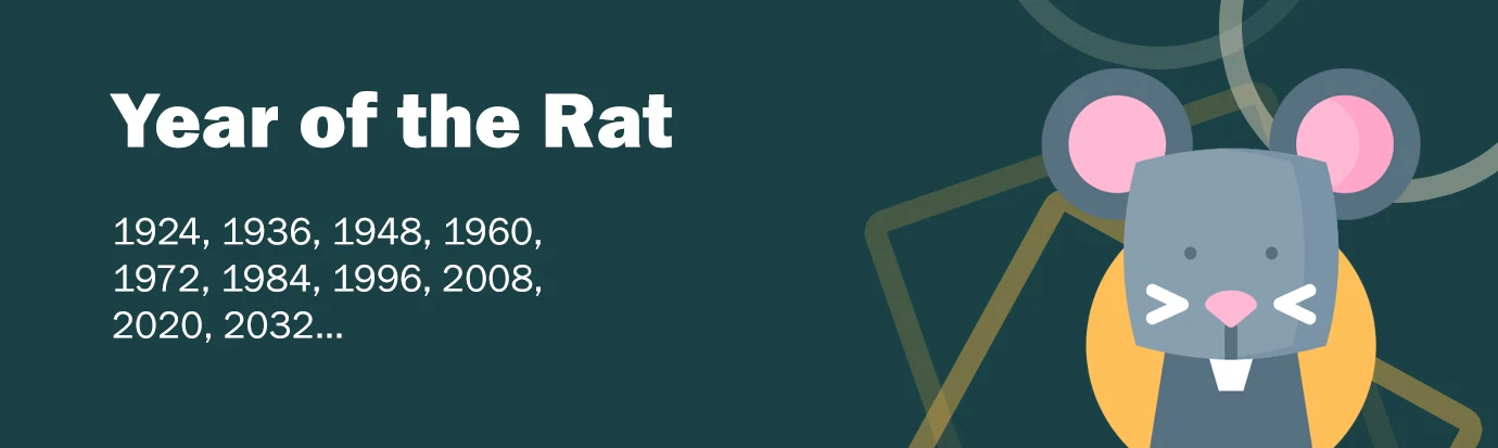 Rat Chinese Sign Banner with Years.